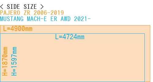 #PAJERO ZR 2006-2019 + MUSTANG MACH-E ER AWD 2021-